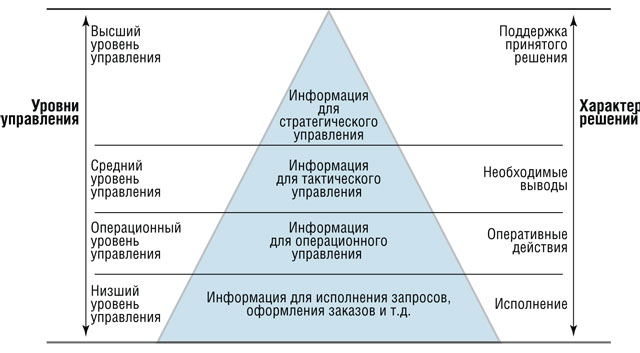Управленческий учет в 1С