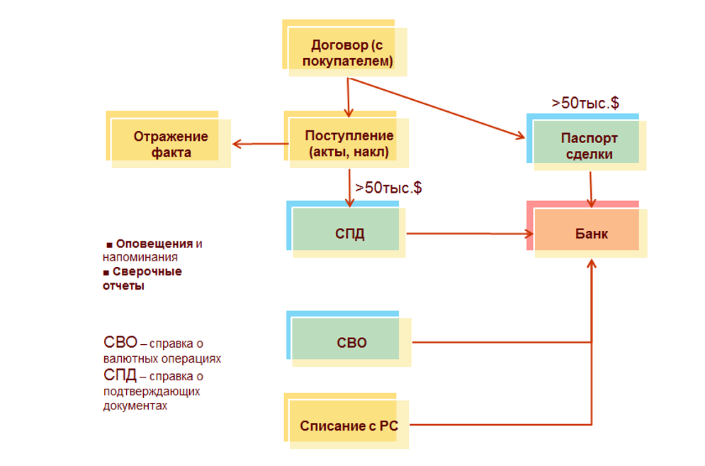 obzor-upravleniya-dogovorami-v-1s-upravlenie-kholdingom4.png