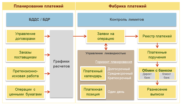 tsentralizovannoe-kaznacheystvo-v-1s-upravlenie-kholdingom1.png Казначейство в Управление холдингом (1С: УХ)