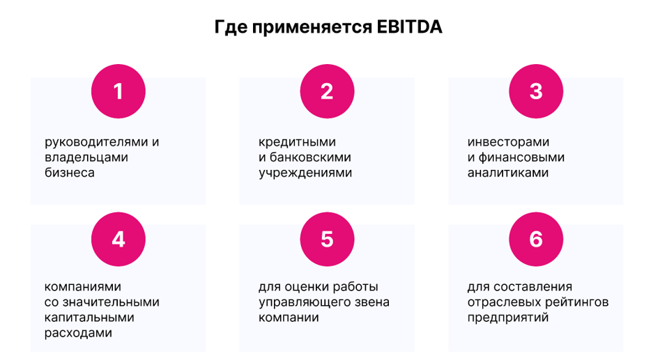 Где применяется EBITDA Где применяется EBITDA