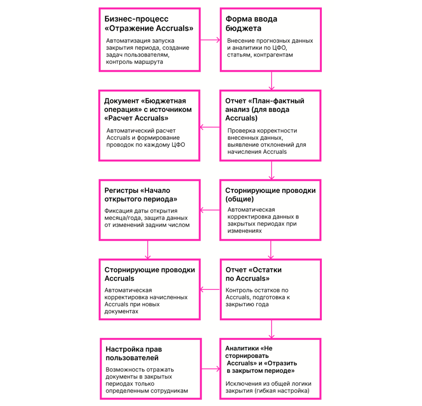 bystroe-zakrytie-fast-close-chto-eto1.png bystroe-zakrytie-fast-close-chto-eto1.png