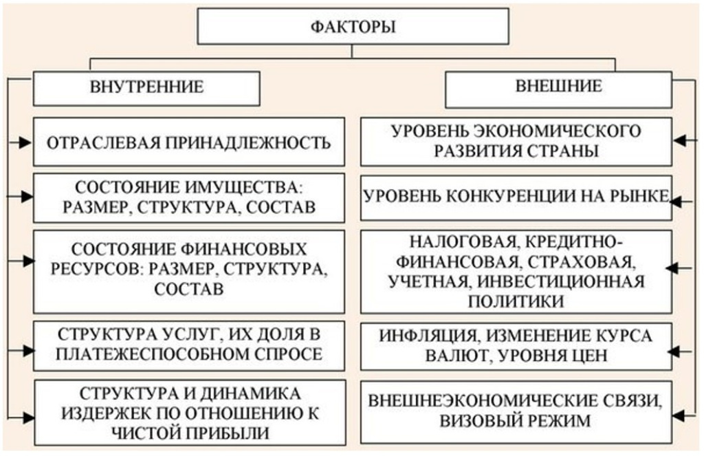 Что влияет на финансовую устойчивость компании